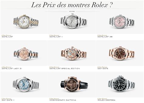 les marques du groupe rolex|liste des rolex.